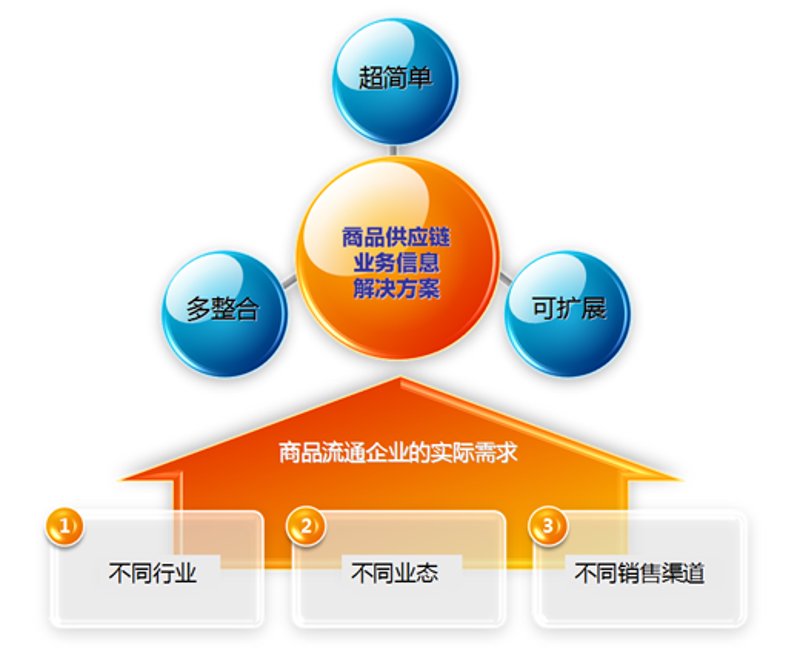 保定企业采购市场：新趋势与挑战