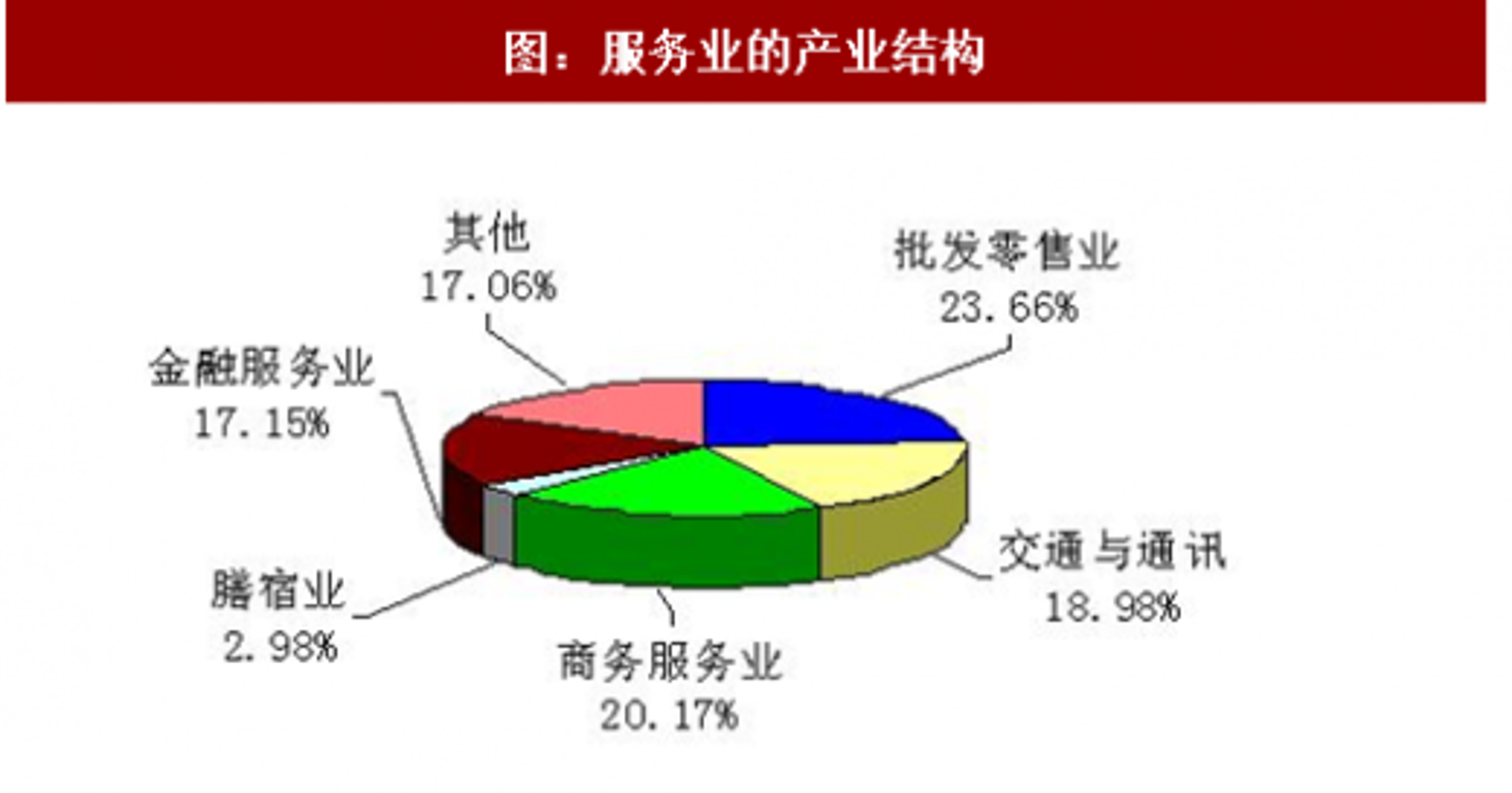 伟贡商贸