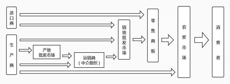 保定企业采购攻略：如何选购更加优质的产品