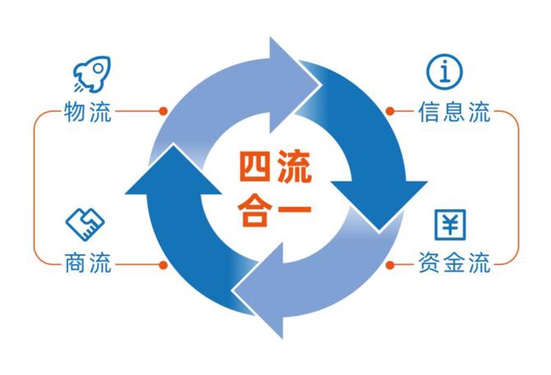 保定采购市场新趋势:企业如何精准把握商机
