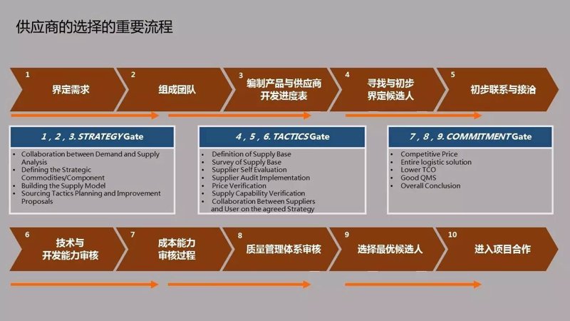 保定批发零售行业的市场动态