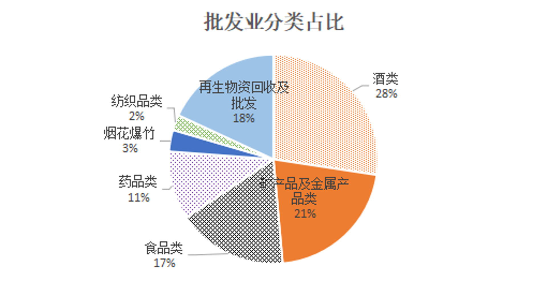伟贡商贸